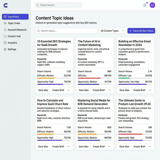 Topic Ideas Dashboard